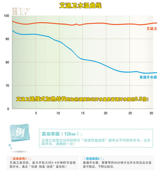 開水器，節能開水器